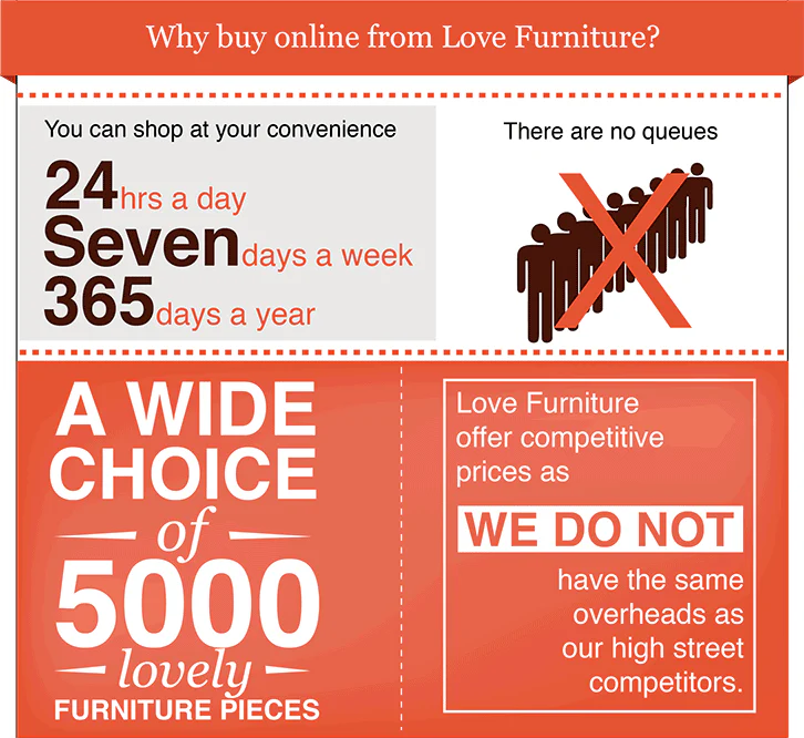 why buy online from Love Furniture?